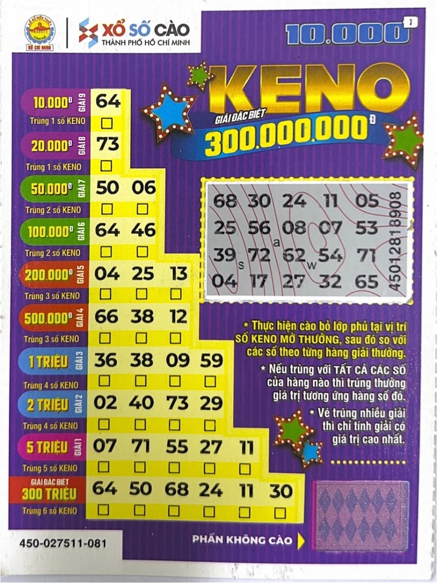 Khám Phá Thế Giới Xổ Số và Cơ Hội Từ 288bet